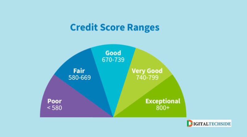 Credit Score Ranges - Everything You Need to Know